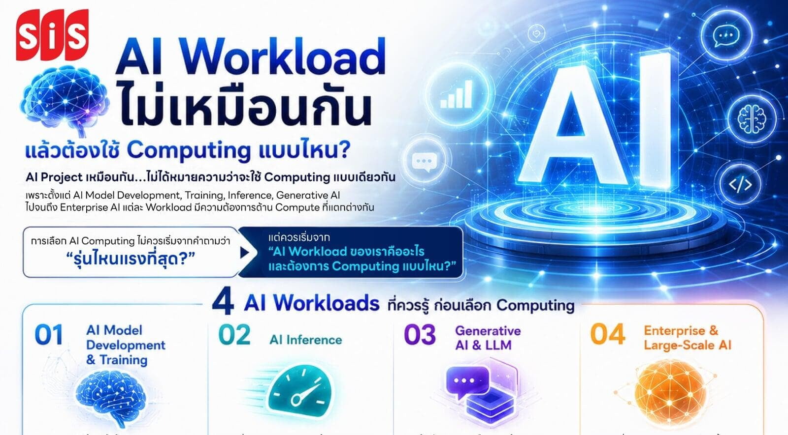 AI Workload ไม่เหมือนกัน แล้วต้องใช้ Computing แบบไหน?